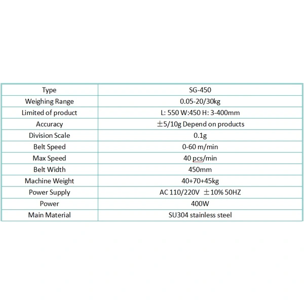 20KG Online Weight Measure Machine Food Stainless Steel Roller Conveyor Checkweigher