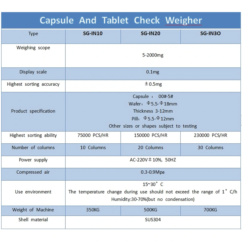 Pharmaceutical Automatic Checkwegher 00-5# Capsule Dynamic Weighing Machine Online Recheck Scale