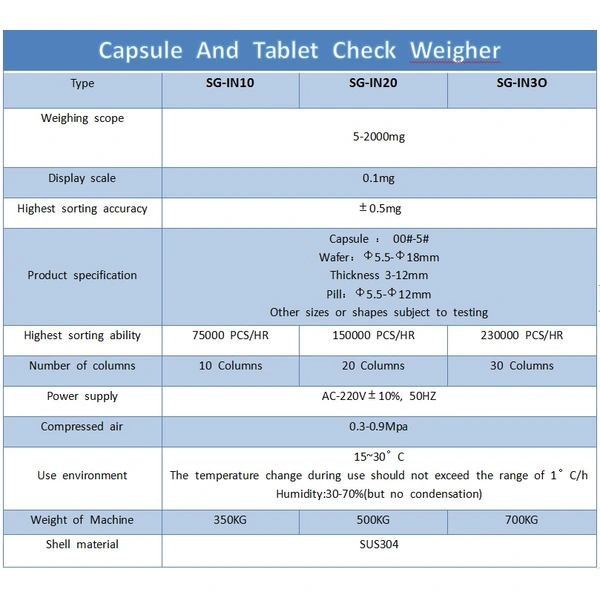 Pharmaceutical Automatic Checkwegher 00-5# Capsule Dynamic Weighing Machine Online Recheck Scale