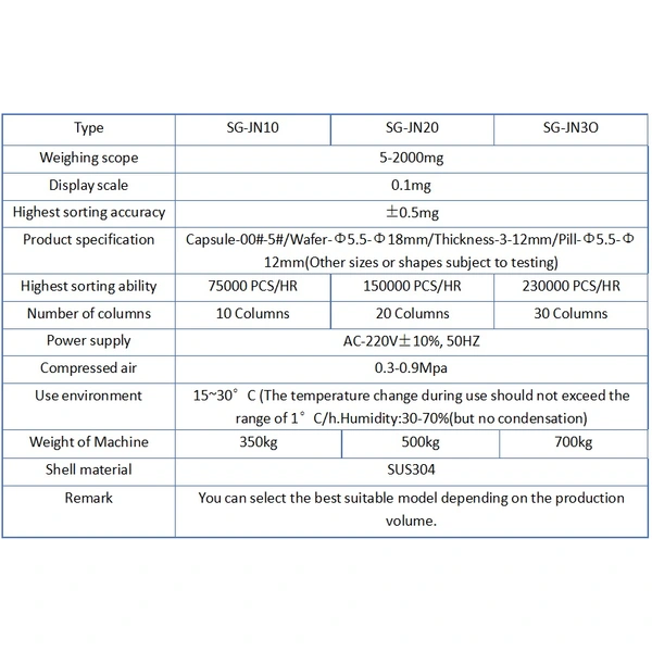 Multi-Lane Capsule Checkweigher-SGWEIGH