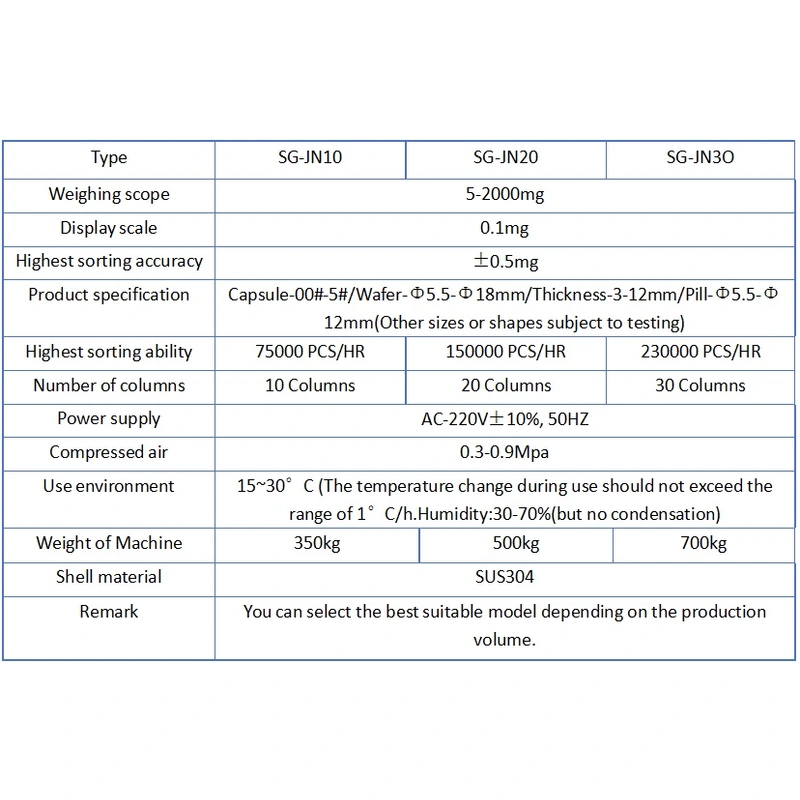 Multi-Lane Capsule Checkweigher-SGWEIGH