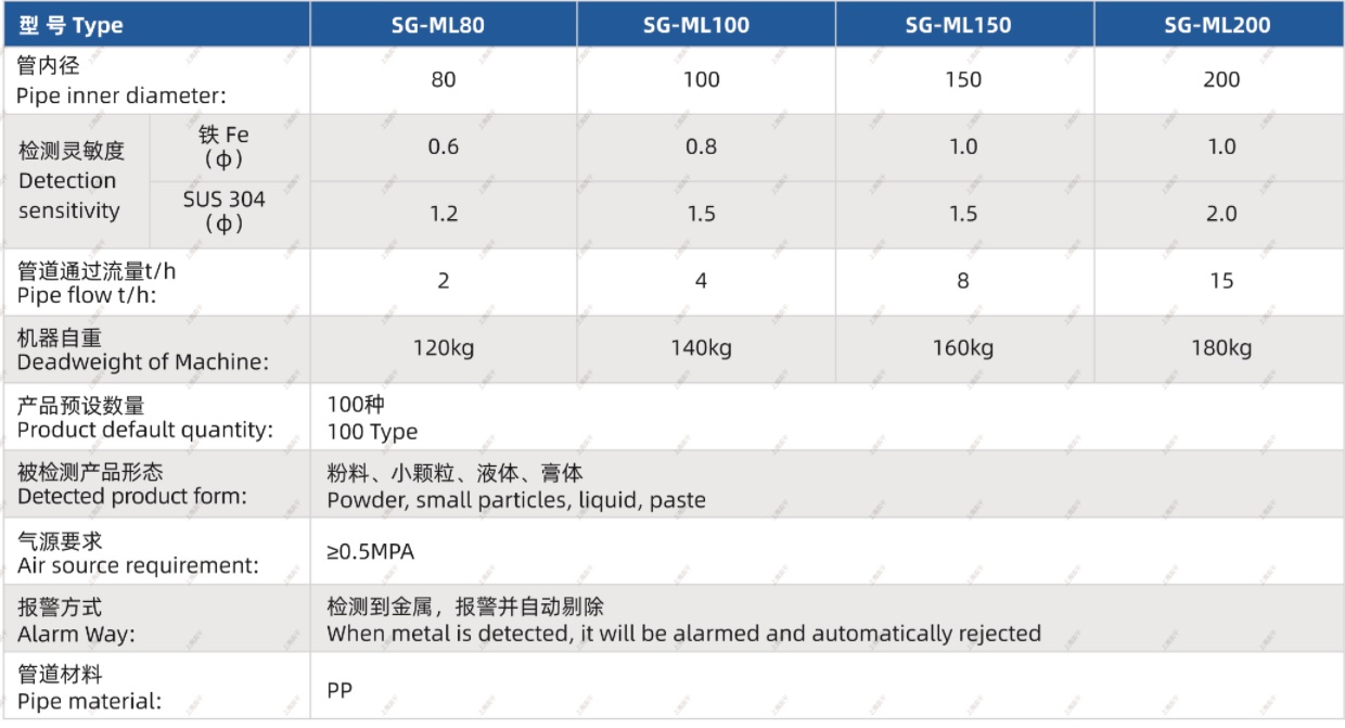 管道式金属检测机参数.jpg