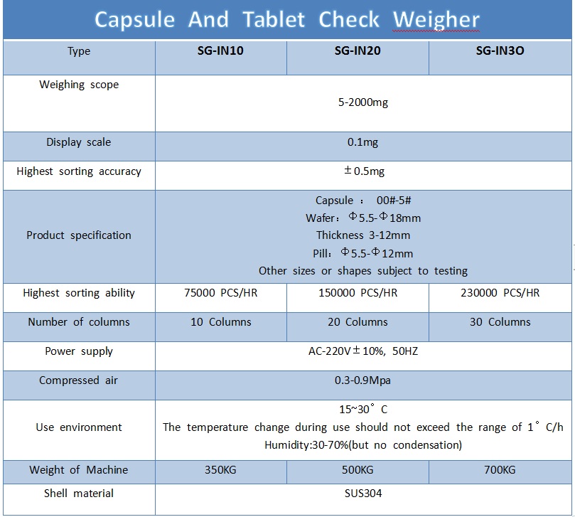 High Accuracy Capsule Weighing Machine Automatic Tablet Weight Checker