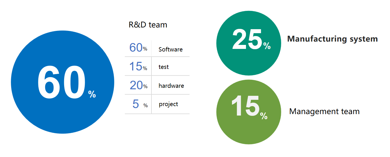 main title main title