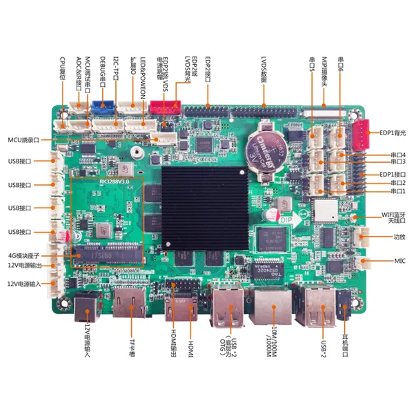 RK3288V3.0