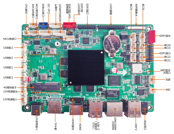 RK3288V3.0_PCB_TOP.png