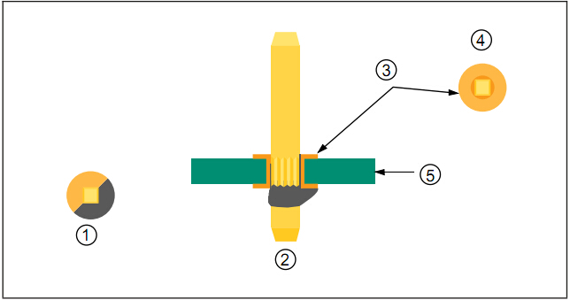 Press-Fit Connectors Attach Without Solder, 2015-05-04, Assembly Magazine