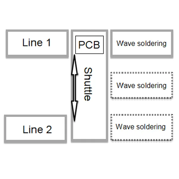 transportador traslacional / transportador de lanzadera spd330 – fábrica inteligente