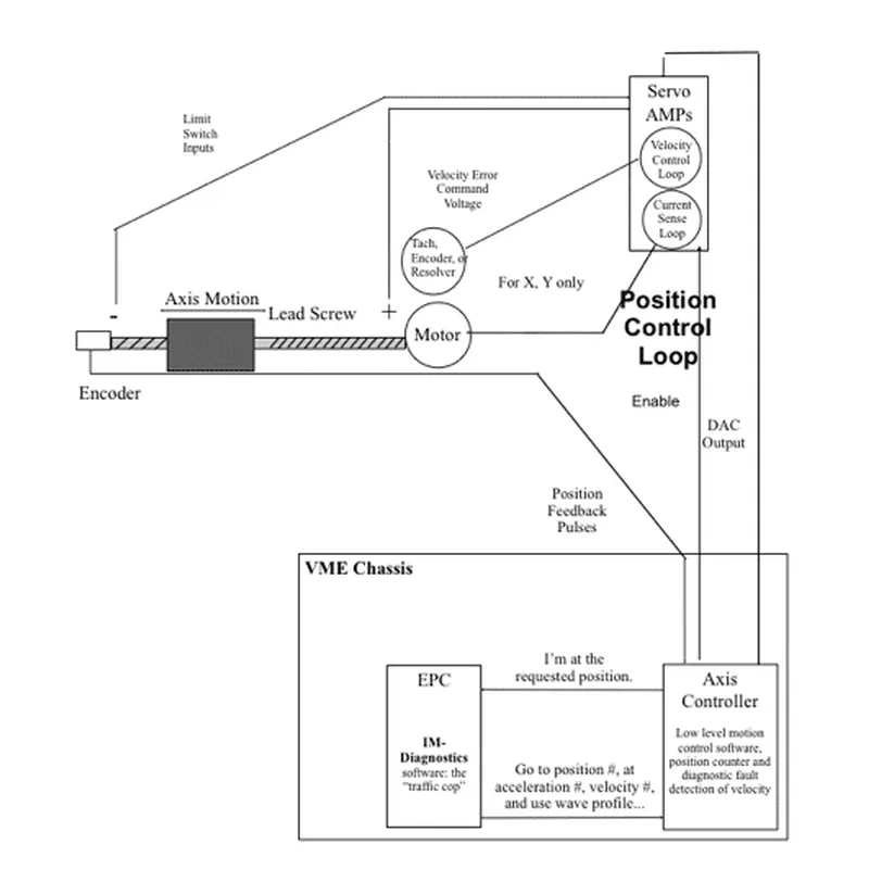универсальный автоматический вставной станок xy motor – u12dnua/s6t,42428104 – партнер завода smart ems