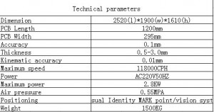 technical parameters