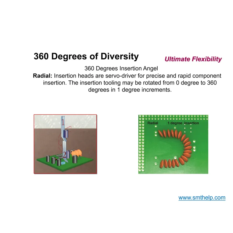 Станок радиальной вставки s-3010b (автономный) - интеллектуальная фабрика ems