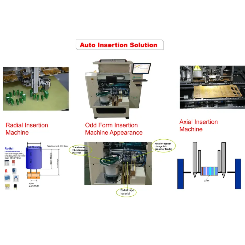 Станок радиальной вставки s-3010b (автономный) - интеллектуальная фабрика ems