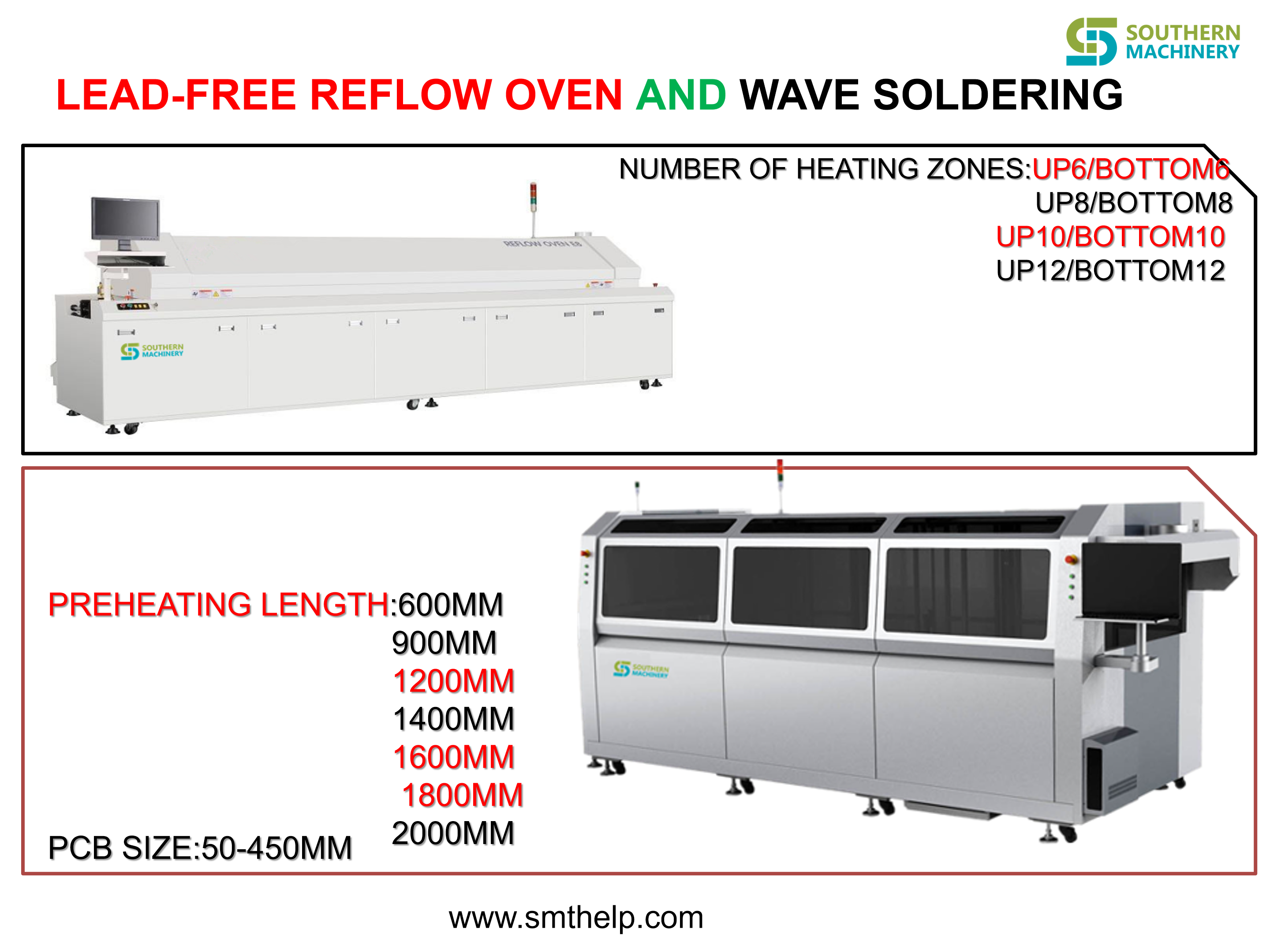 REFLOW OVEN AND WAVE SOLDERING
