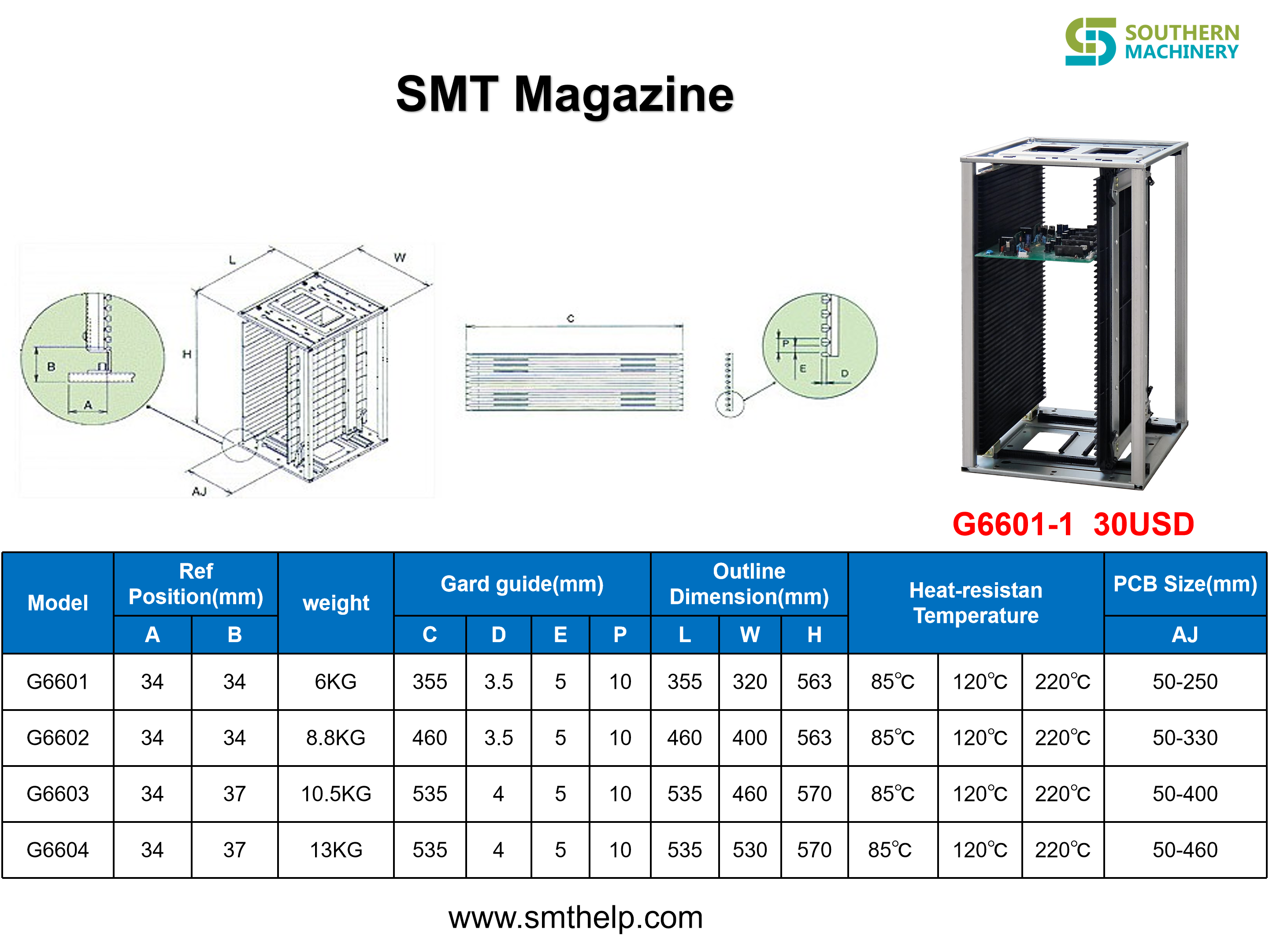 SMT ESD Magazine