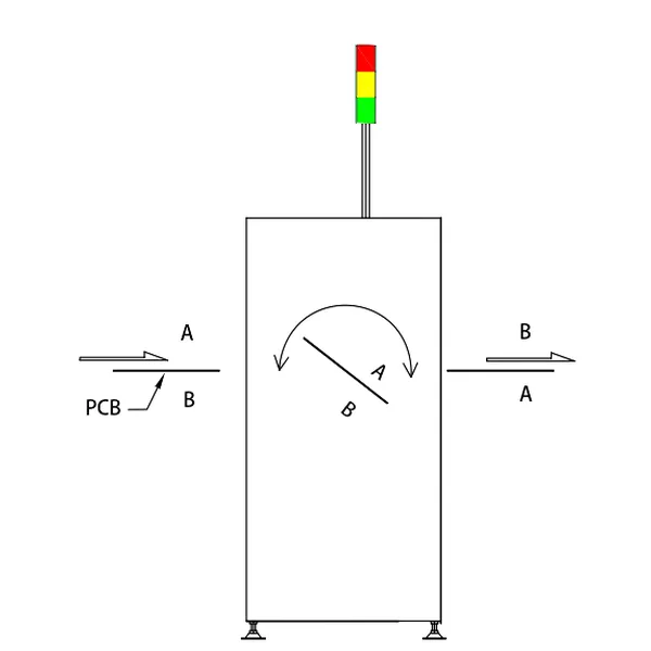 PCB invertor / PCB flipper for double-sided process– Factory Automation