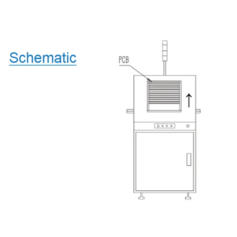 s-mul350 мини-разгрузчик печатных плат Разгрузчик smt с небольшой площадью основания — умный завод-партнер ems