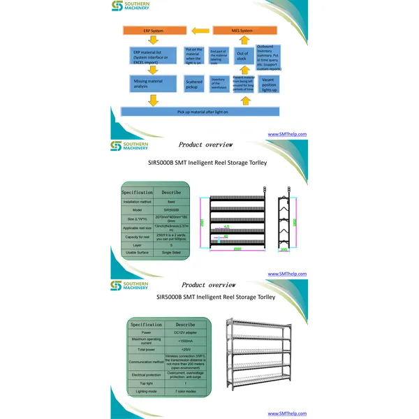 SIR5000B SMT Inelligent Reel Storage Torlley –Smart EMS factory partner