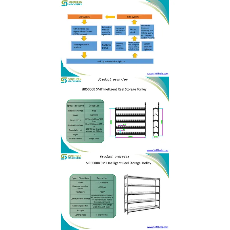 SIR5000B SMT Inelligent Reel Storage Torlley –Smart EMS factory partner
