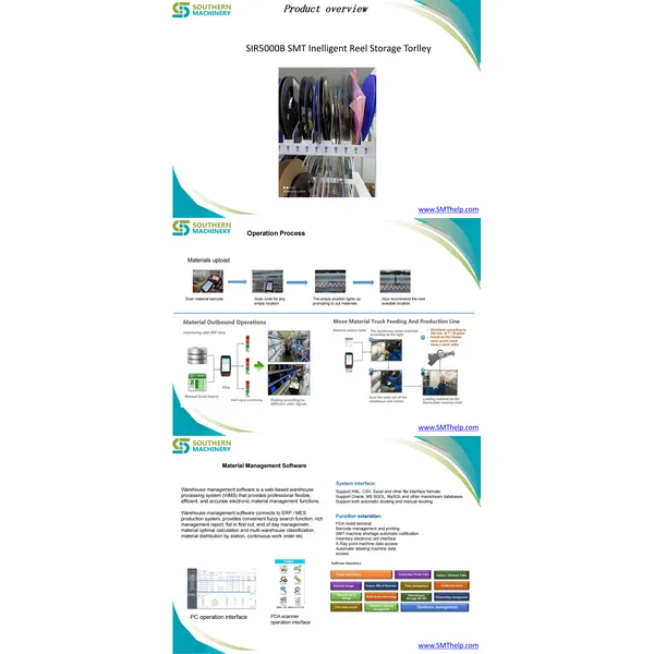 SIR5000B SMT Inelligent Reel Storage Torlley –Smart EMS factory partner