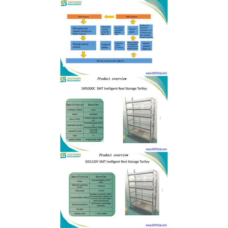 SIR5000C SMT Inelligent Reel Storage Torlley – Smart EMS factory partner