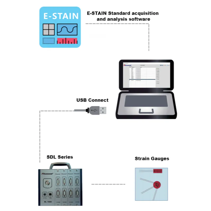 SDL1000– Smart EMS factory partner