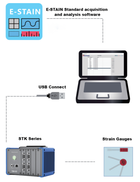PCB strain measurement and board handling in an SMT THT assembly line