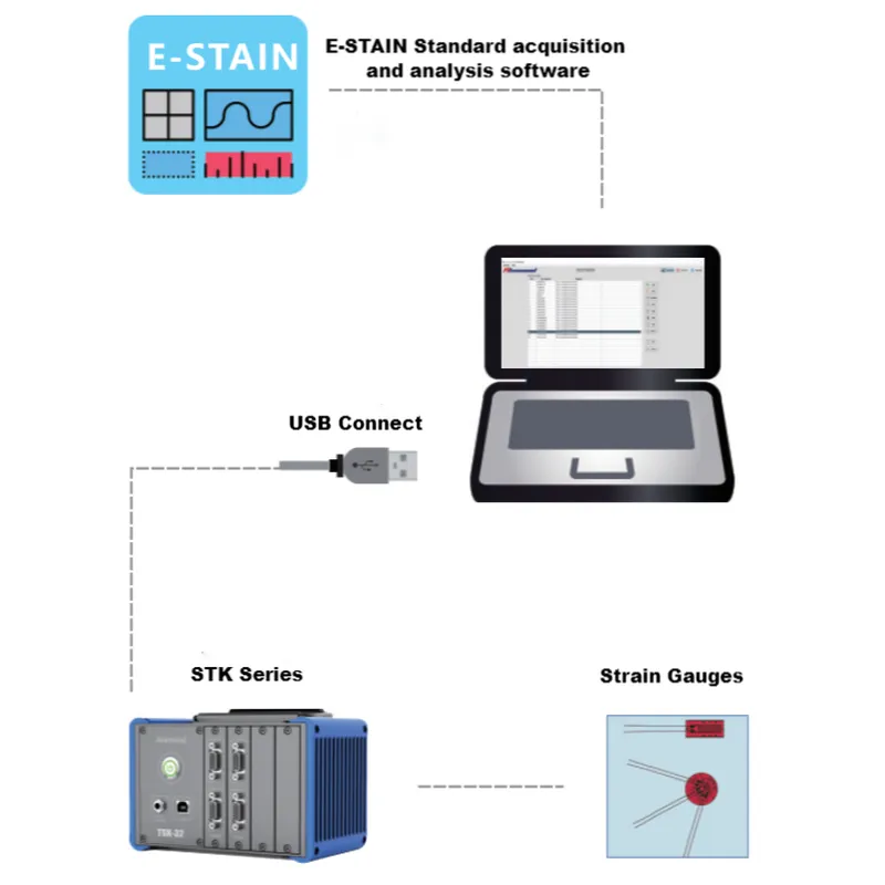 SDL1000– Smart EMS factory partner