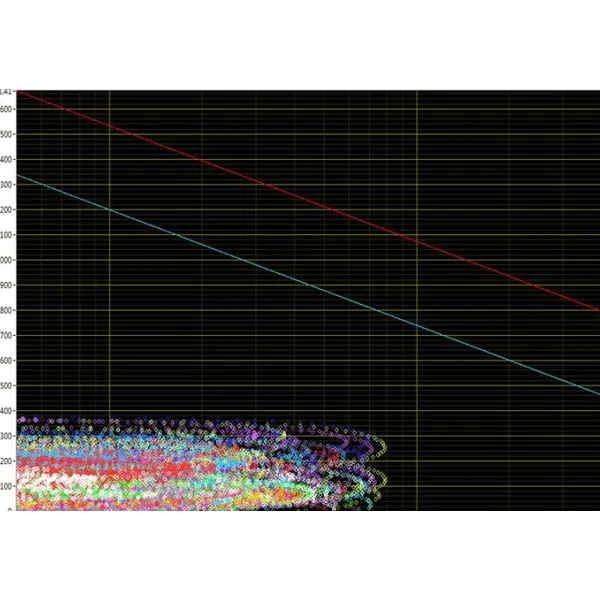 SDL1000– Smart EMS factory partner