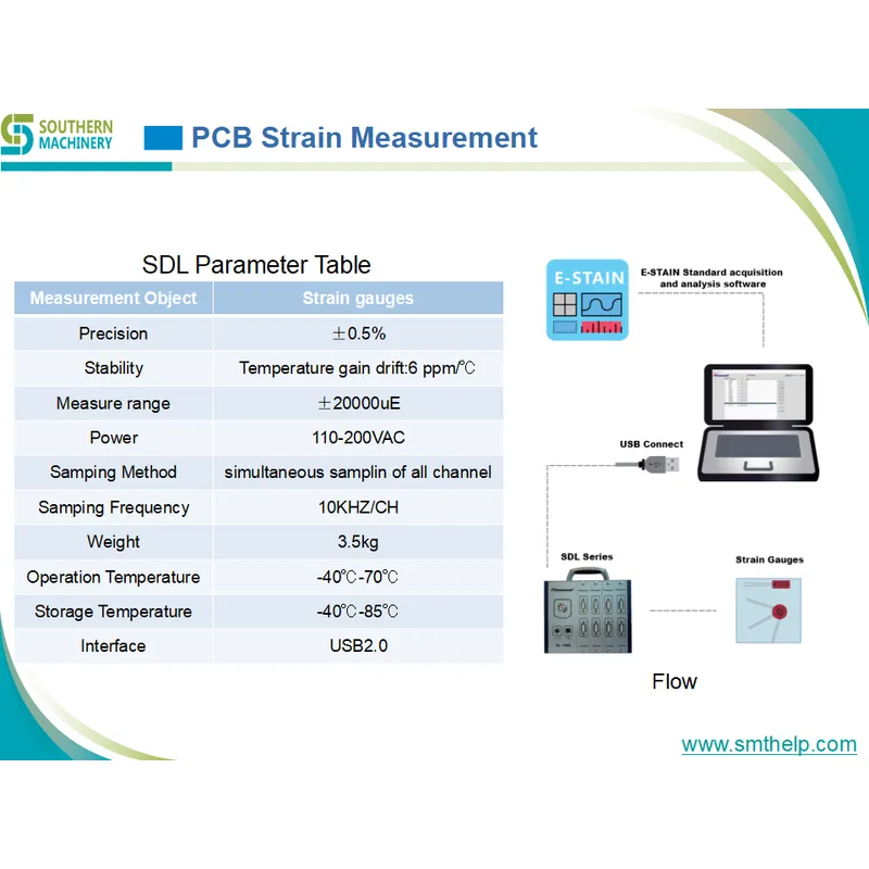 SDL1000– Smart EMS factory partner