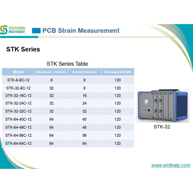 SDL1000– Smart EMS factory partner