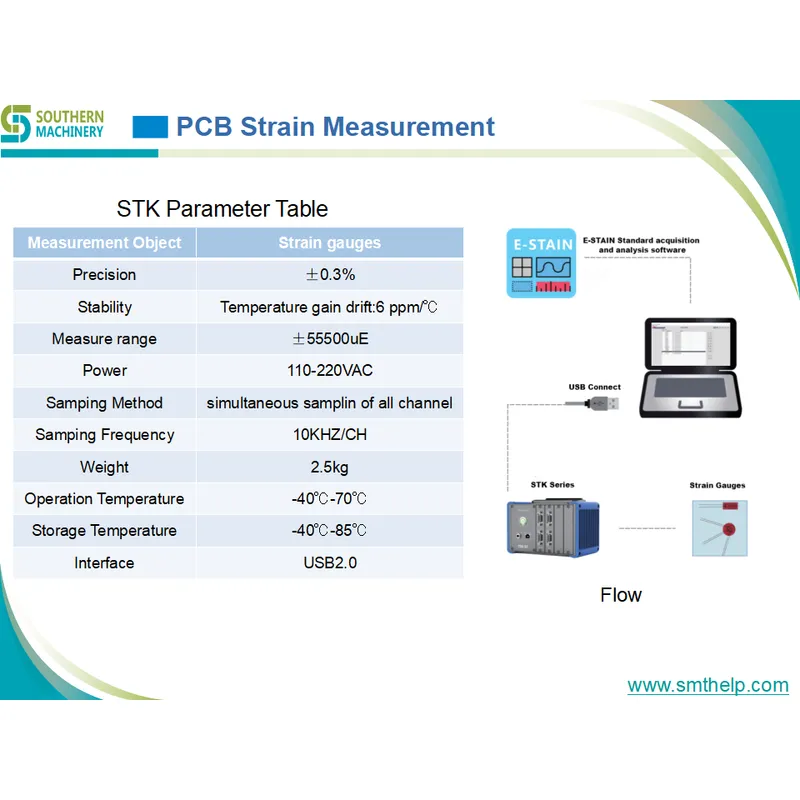 SDL1000– Smart EMS factory partner