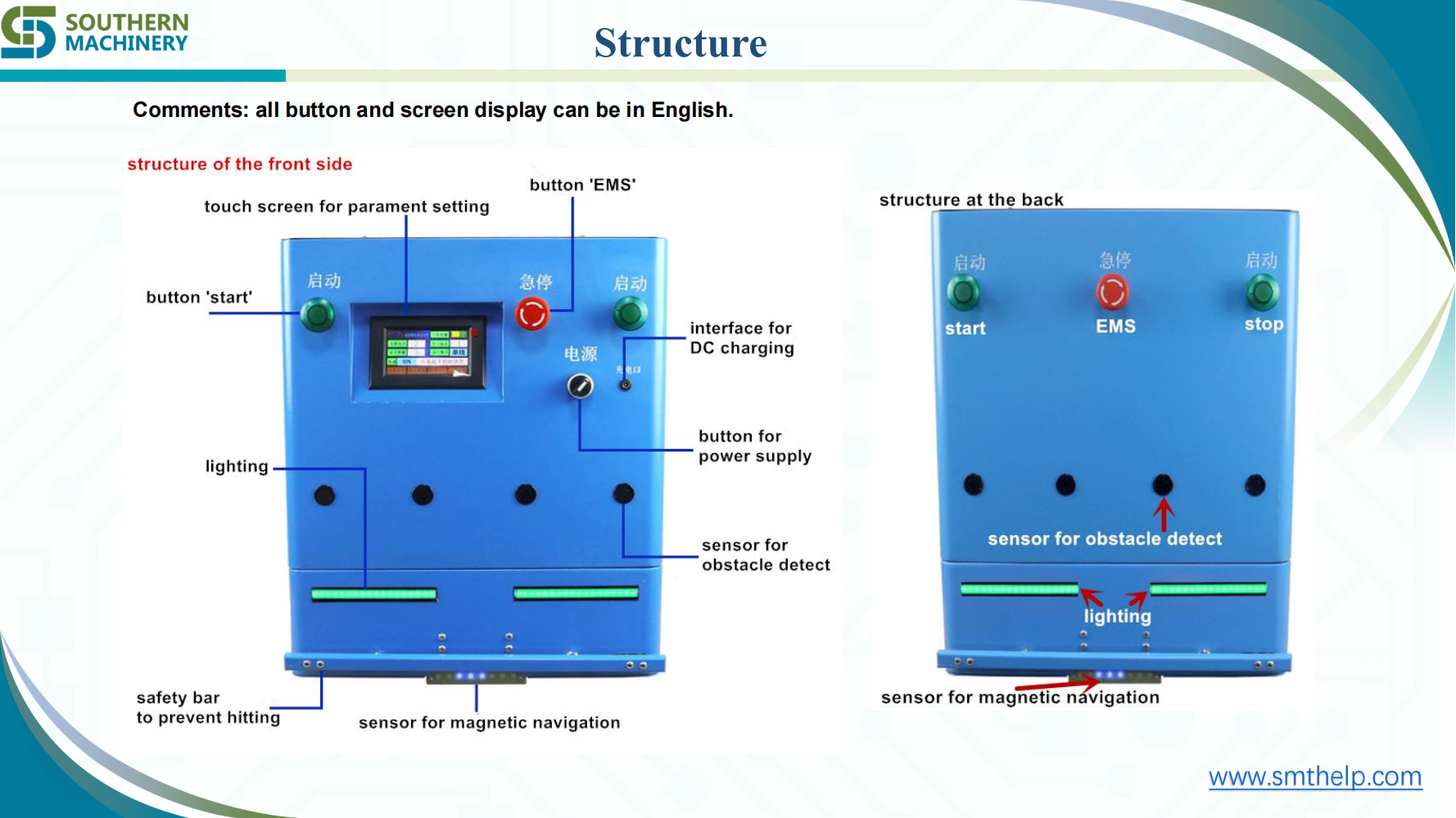 Structure of a Southern Machinery AGV robot: touchscreen, emergency stop, DC charging interface, obstacle sensors and lighting (S-AGV60C shown as reference)