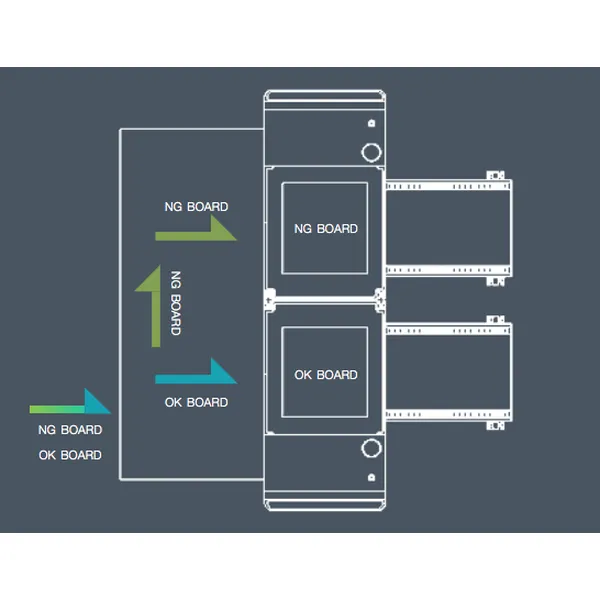 PCB invertor / PCB flipper for double-sided process– Factory Automation