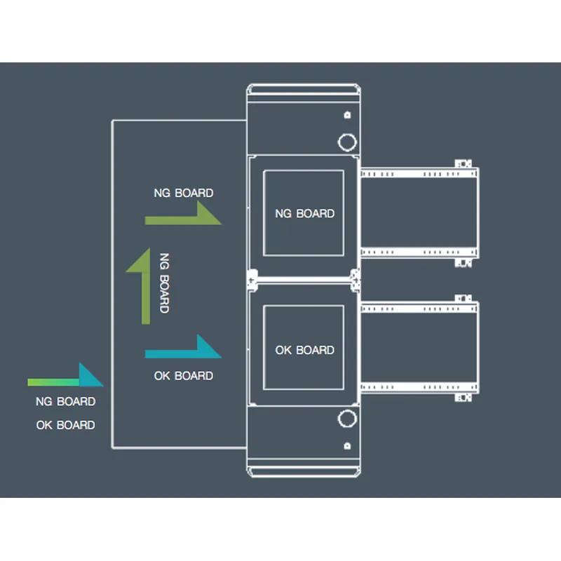 PCB invertor / PCB flipper for double-sided process– Factory Automation