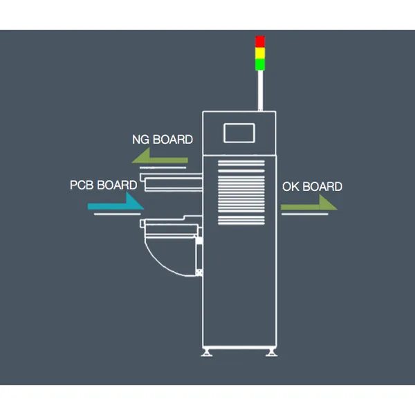 Буферный конвейер sbn250 ng / вертикальный буфер spi - заводской партнер smart ems