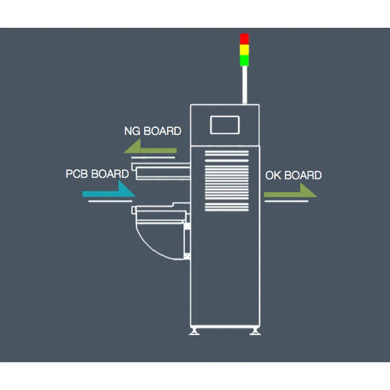 Буферный конвейер sbn250 ng / вертикальный буфер spi - заводской партнер smart ems