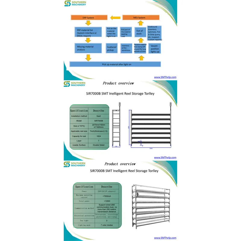 Efficient SMT Stencil Storage with SIR5000C Intelligent Trolley