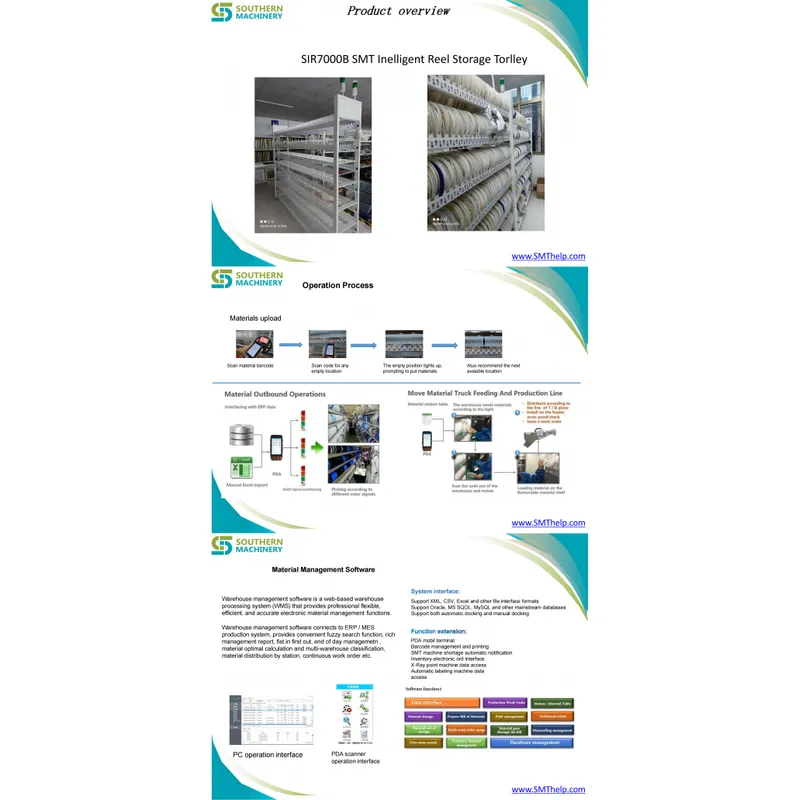 Efficient SMT Stencil Storage with SIR5000C Intelligent Trolley