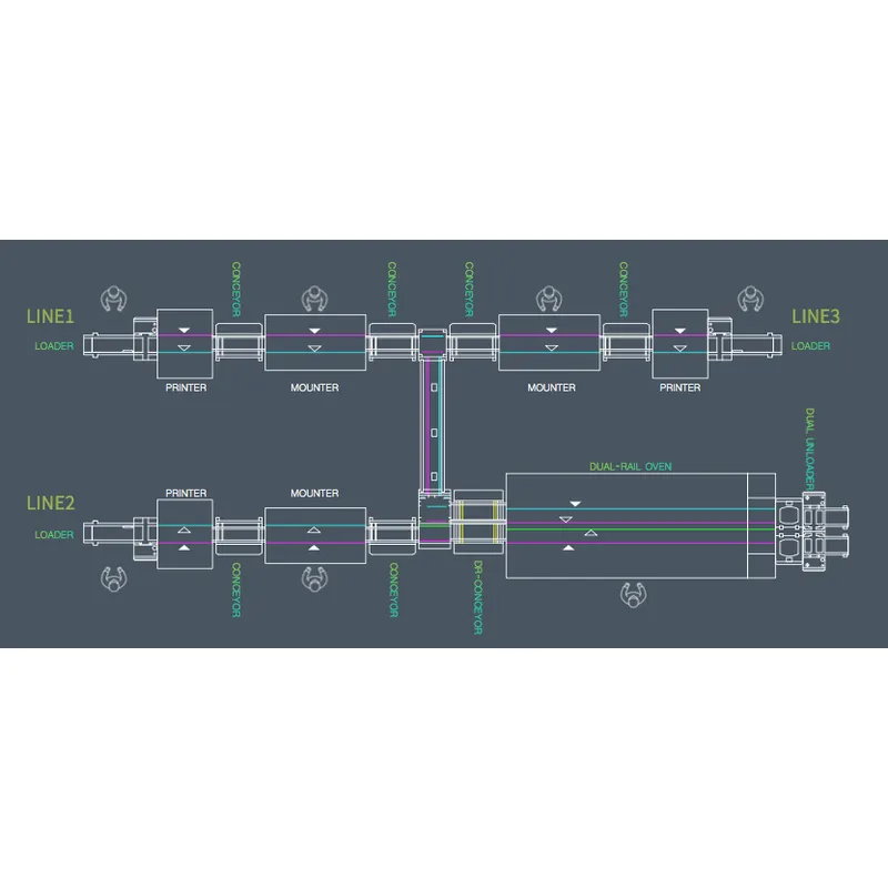 S-MLD350 Mini PCB Loader with small footprint – Smart factory partner