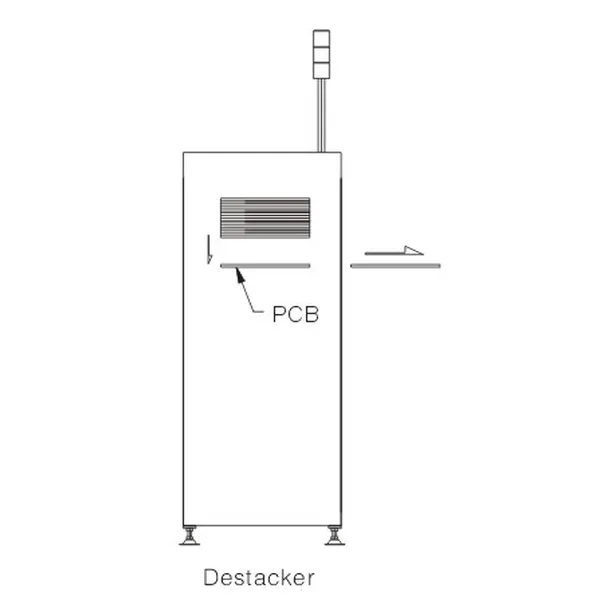 S-MLD350 Mini PCB Loader with small footprint – Smart factory partner