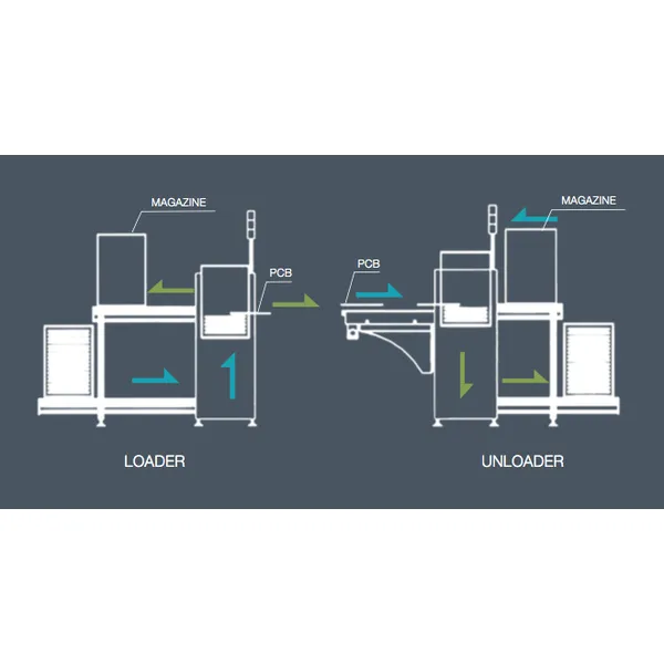 S-MLD350 Mini PCB Loader with small footprint – Smart factory partner