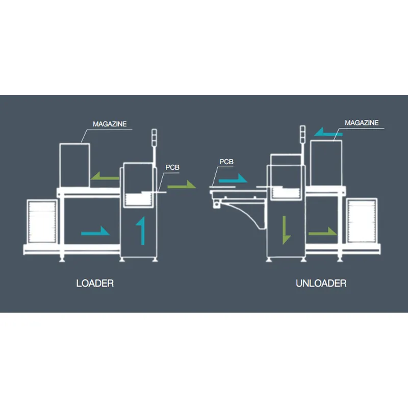 S-MLD350 Mini PCB Loader with small footprint – Smart factory partner