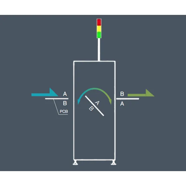 автоматический поворотный конвейер на 90 градусов smt machine s-460 — smart factory