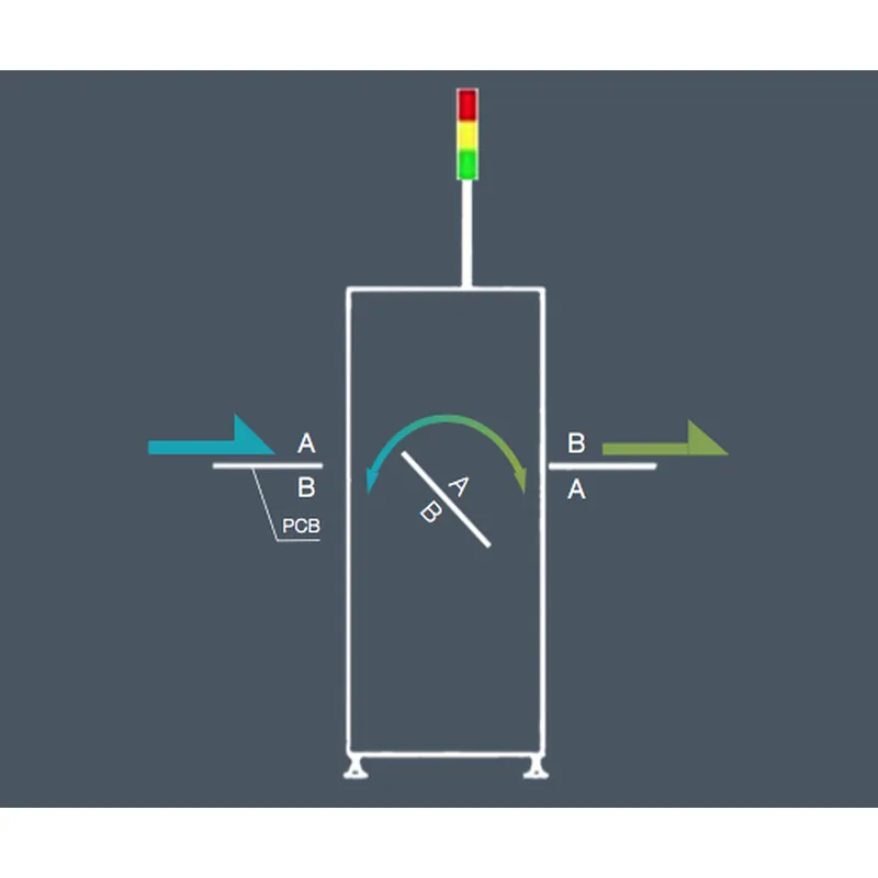 автоматический поворотный конвейер на 90 градусов smt machine s-460 — smart factory