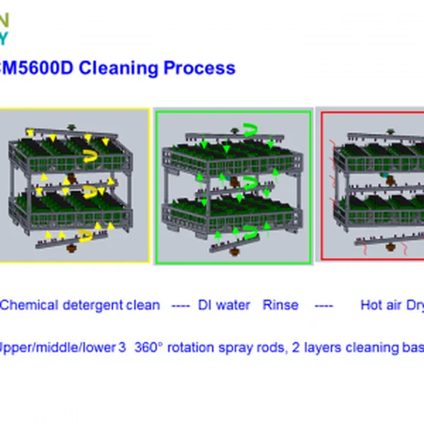 آلة تنظيف السطح ثنائي الفينيل متعدد الكلور SMT Professional Manufacturer - Smart EMS Factory Partner