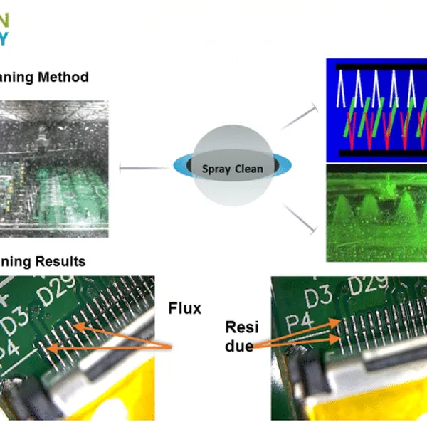 آلة تنظيف السطح ثنائي الفينيل متعدد الكلور SMT Professional Manufacturer - Smart EMS Factory Partner