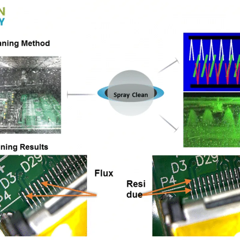 آلة تنظيف السطح ثنائي الفينيل متعدد الكلور SMT Professional Manufacturer - Smart EMS Factory Partner