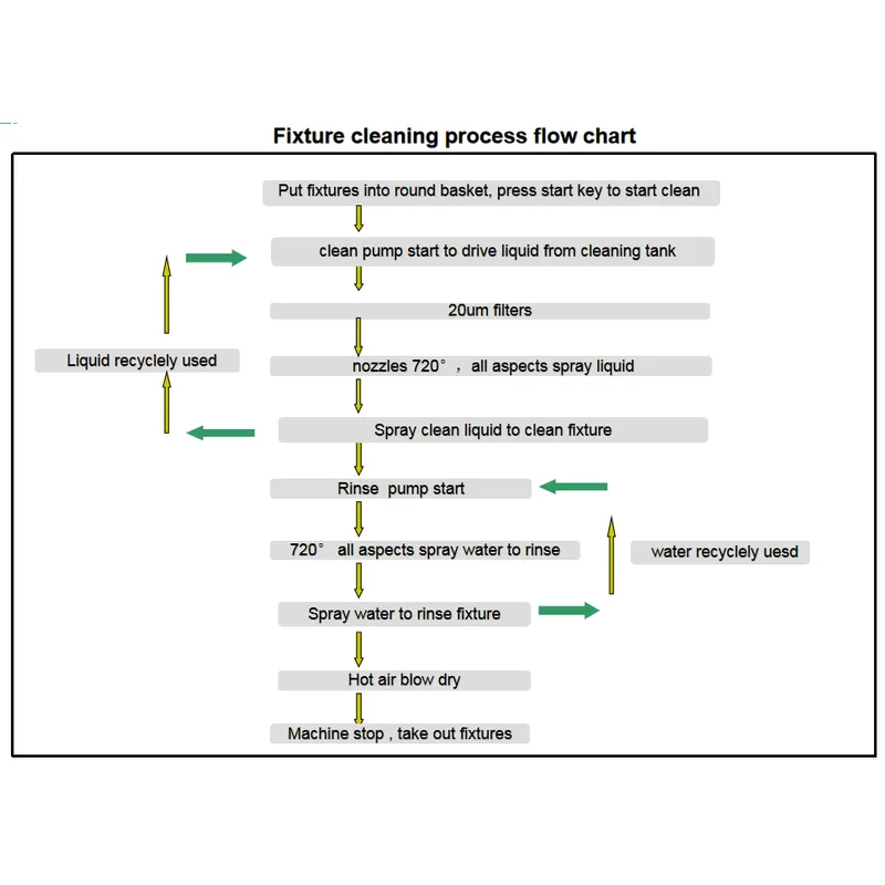 Машина для очистки онлайн sme6200 pcba - умный партнер фабрики ems
