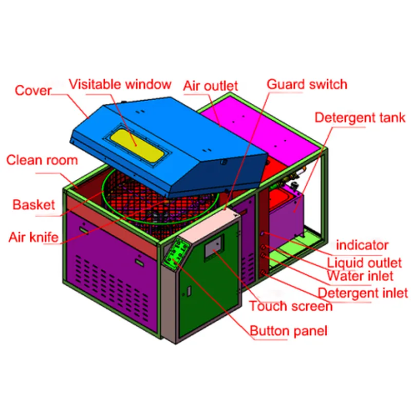 SME5200 Pallete cleaning machine fixture cleaner – Smart EMS factory ...