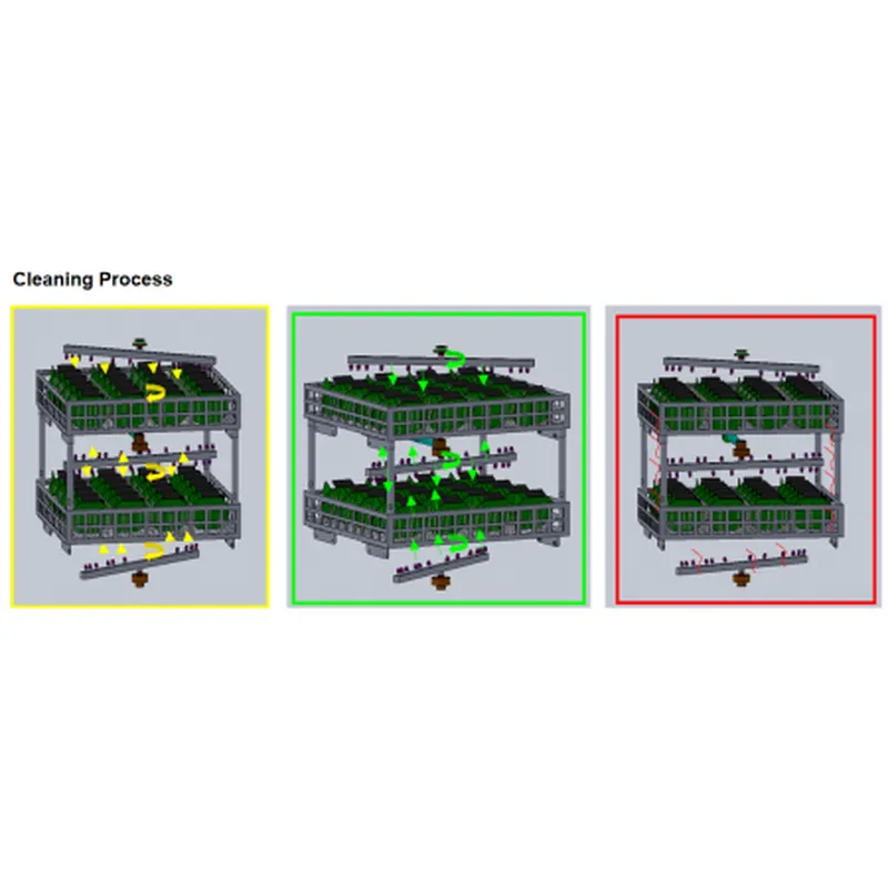 nettoyeur à ultrasons s-100a - partenaire d'usine smart ems
